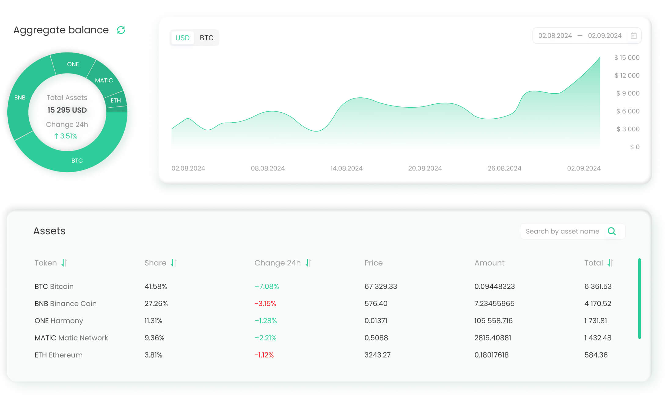 Dashboard